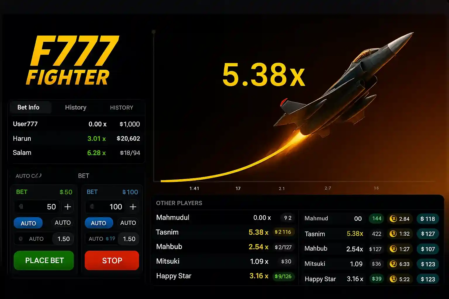 F777 Fighter crash game interface displaying 5.38x multiplier with military jet, betting controls, player history, and other players' statistics panel